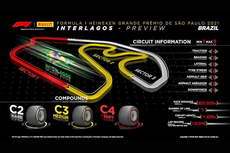 Did You Know? F1 History, Stats & Facts: Interlagos, Brazil GP